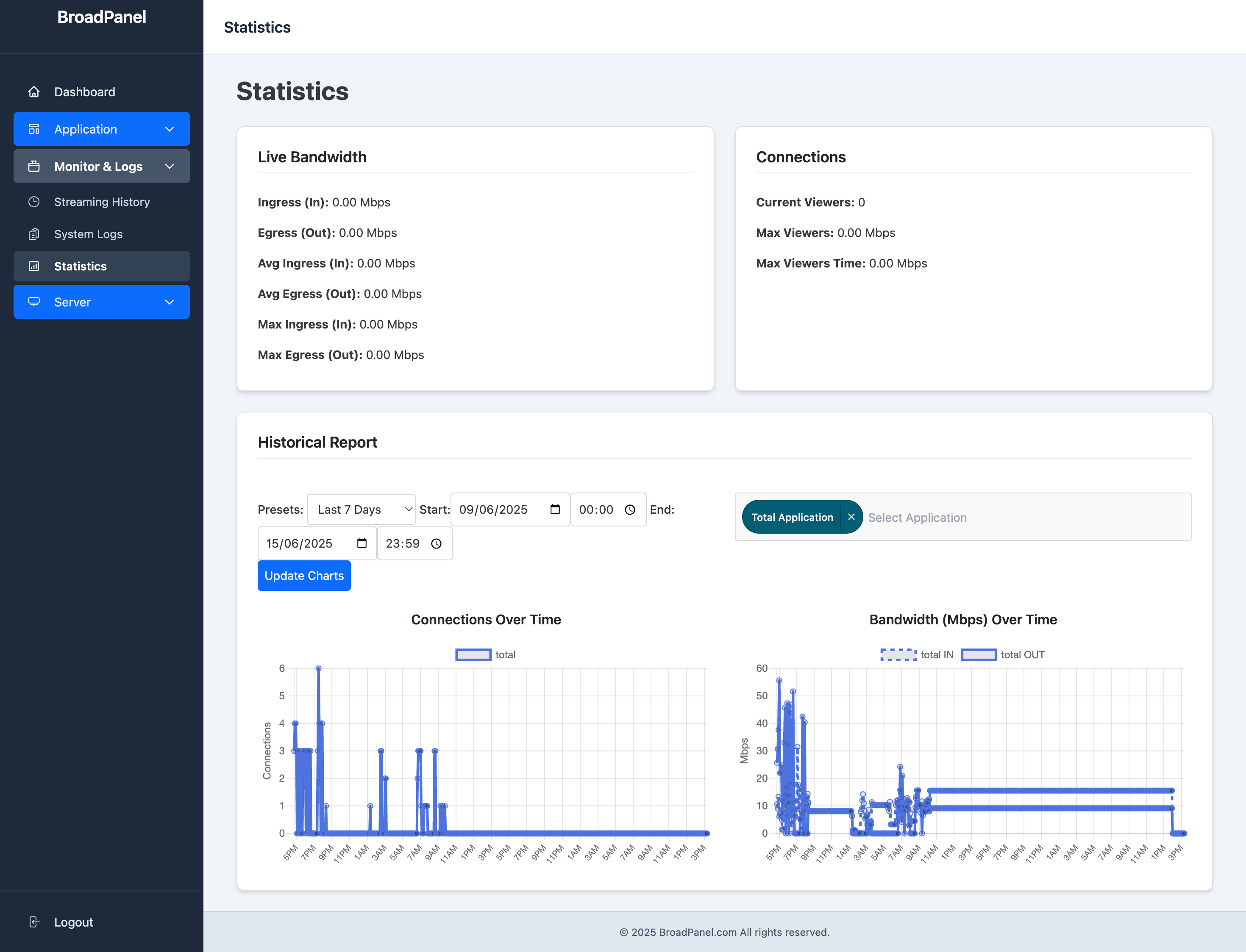 BroadPanel Statistic Monitoring